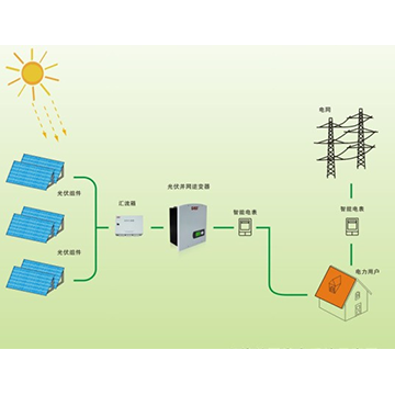 Fotogalvaaniliste inverterite funktsioonide ja omaduste tutvustus