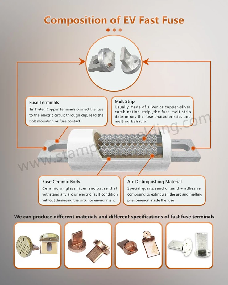 Composition of EV Fast-acting fuse Composition of EV Fast-acting fuse