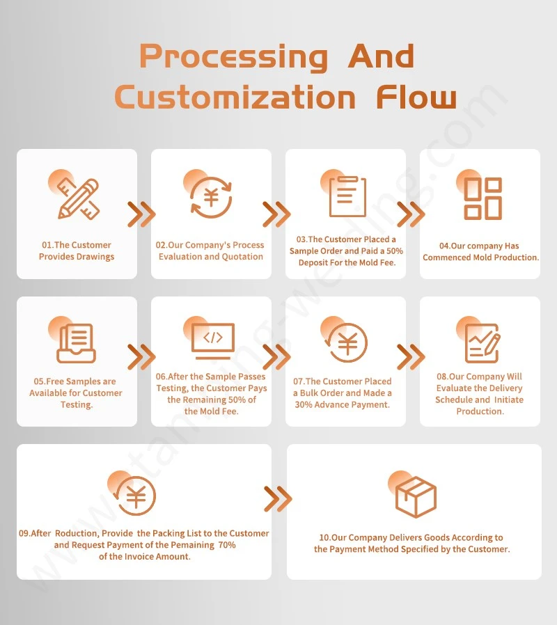 Processing and customization flow of NH fuse base Processing and customization flow of NH fuse base